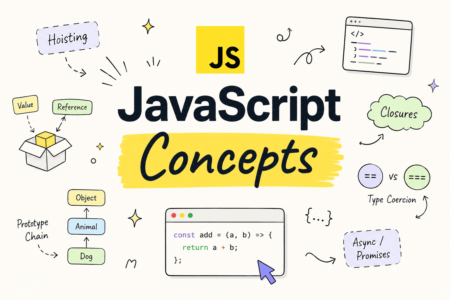 10 Interactive JavaScript Conceptual Questions with Code Snippets for Interviews