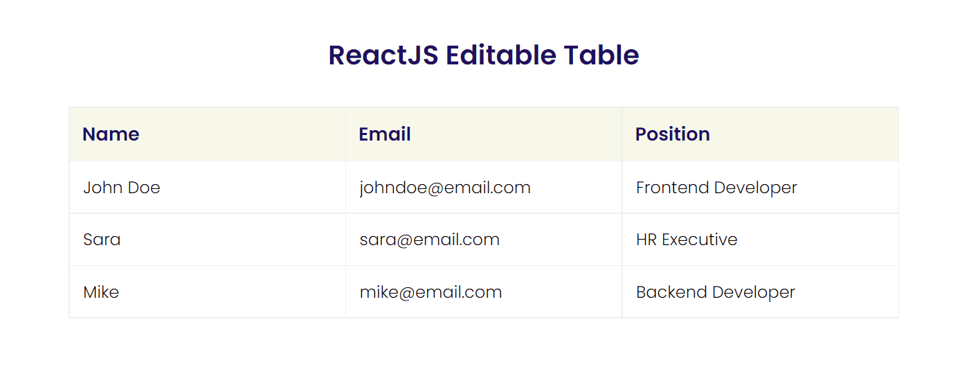 editable text field in table using reactjs