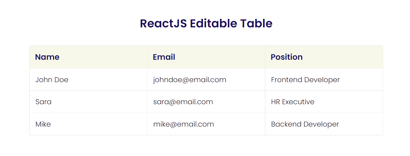 editable text field in table using reactjs