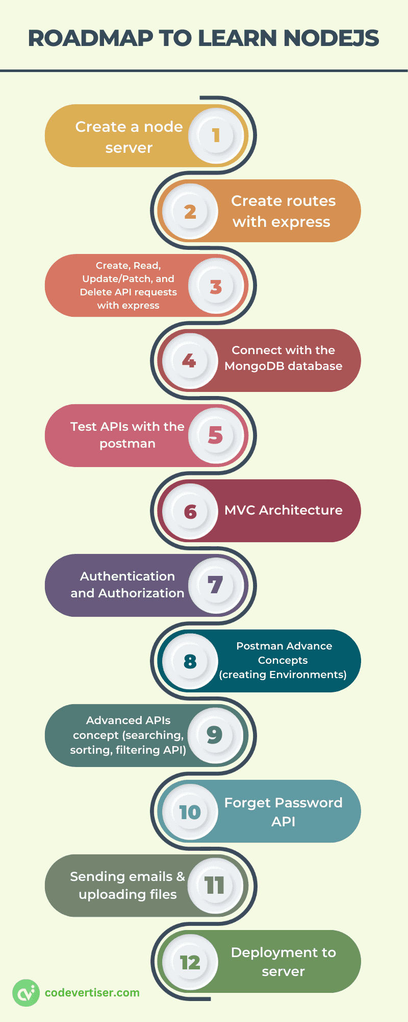 How To Learn Nodejs Faster 5 Best Ways Tips And Resources 